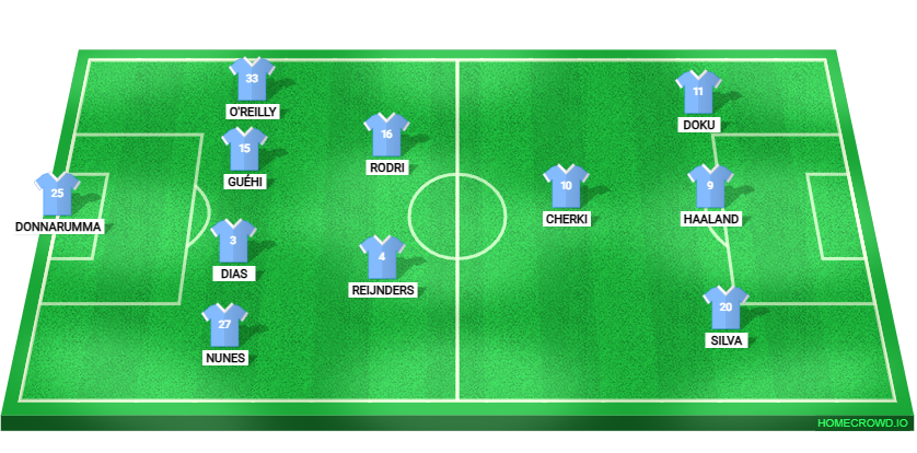 Alineacion Manchester City 2026 4-2-1-3 doble pivote