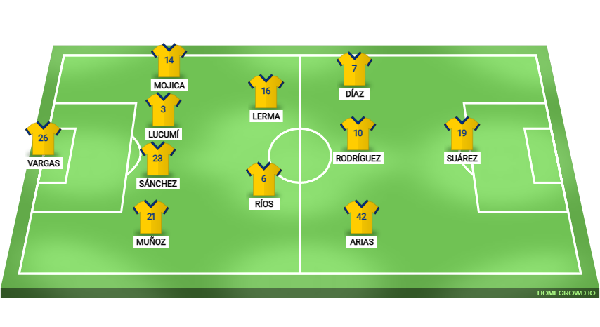 Alineacion Seleccion Colombia Doble Pivote 2026